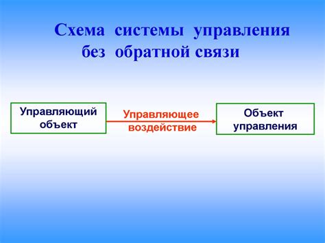 Принципы управления без обратной связи в сфере информационных технологий