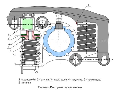 Принципы функционирования гиревого подвешивания электровоза