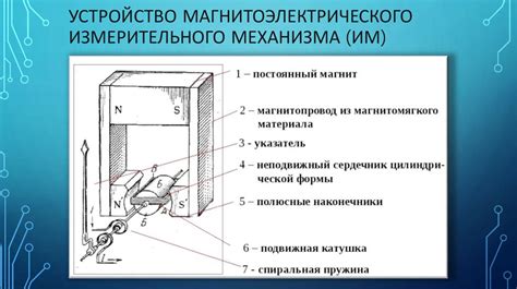 Принципы функционирования магнитных полей