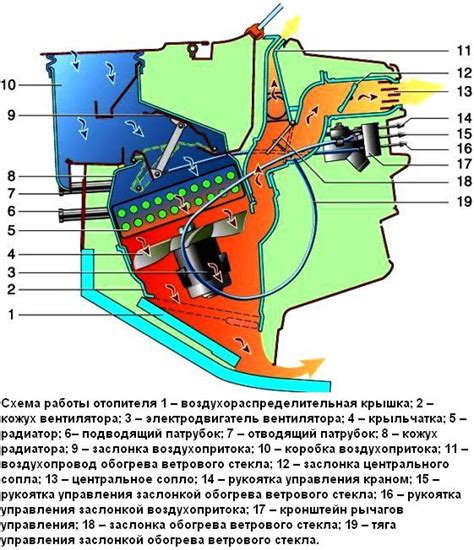 Принципы функционирования массажных устройств