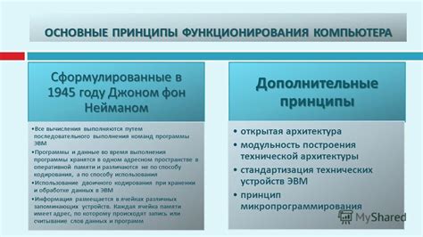 Принципы функционирования программы - копление и использование бонусов