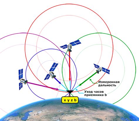 Принципы функционирования спутниковой системы GPS