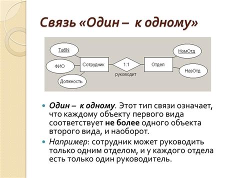 Принцип "Один-к-одному": важность и применение