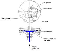 Принцип действия механического экстрактора воздуха