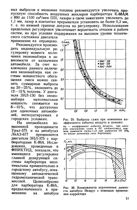 Принцип понятия "коэффициент избытка воздуха"