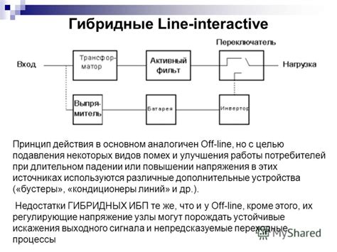 Принцип работы алгоритмов подавления помех в микрофонах