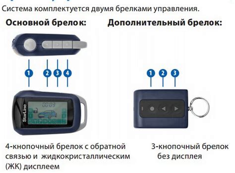 Принцип работы брелка StarLine A93 OS7