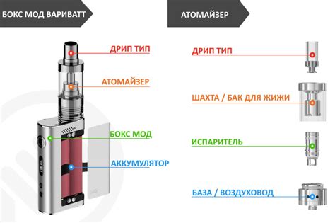 Принцип работы вейпа с кнопкой: полное понимание функционала и устройства