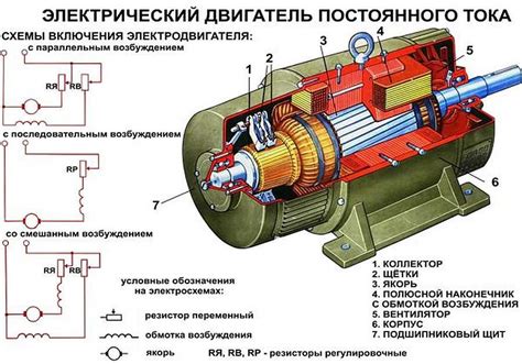 Принцип работы глубины регулирования электродвигателя