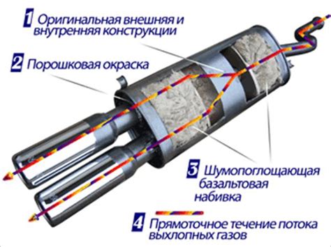 Принцип работы глушителей интерференционного типа