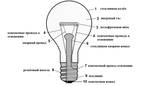 Принцип работы иллюминационной лампы