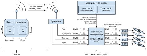 Принцип работы и основные компоненты системы домофонов