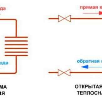 Принцип работы и особенности метода ГВС-макс