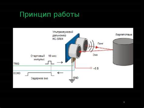 Принцип работы метода "Отображение SQL-кода"