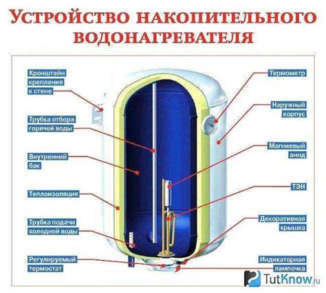 Принцип работы накопительного электрического водонагревателя