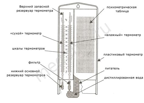 Принцип работы прибора О2: основополагающие аспекты