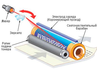 Принцип работы современного эвдиометра