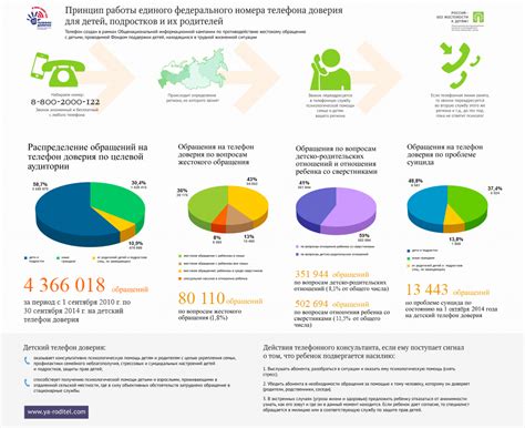 Принцип работы телефона доверия для юных пользователей