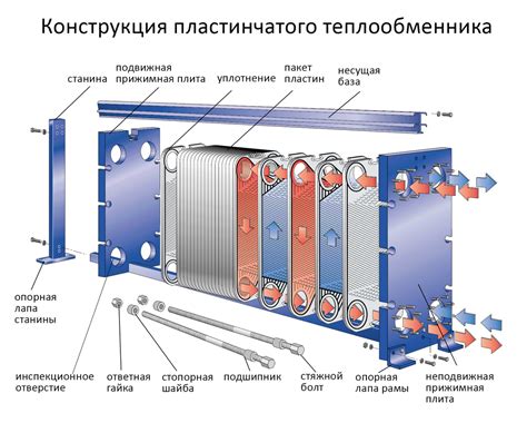 Принцип работы теплоотвода в системе охлаждения микропроцессора