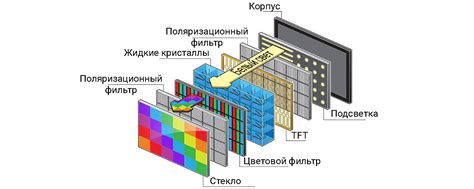 Принцип работы экрана AMOLED: как происходит отображение изображений на матрице