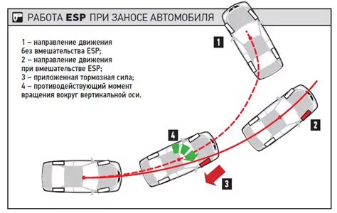 Принцип функционирования мобильной системы стабилизации для оборудования съемки