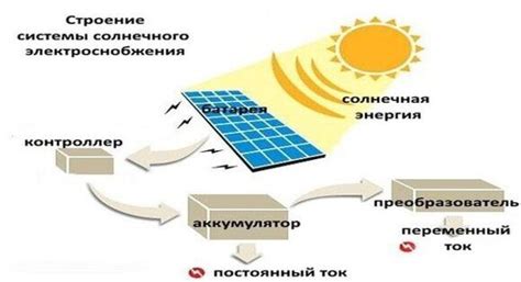 Принцип функционирования солнечной энергетики и ее экологическое воздействие