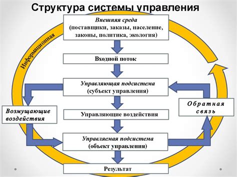 Принцип функционирования щита управления: ключ к эффективной работе системы