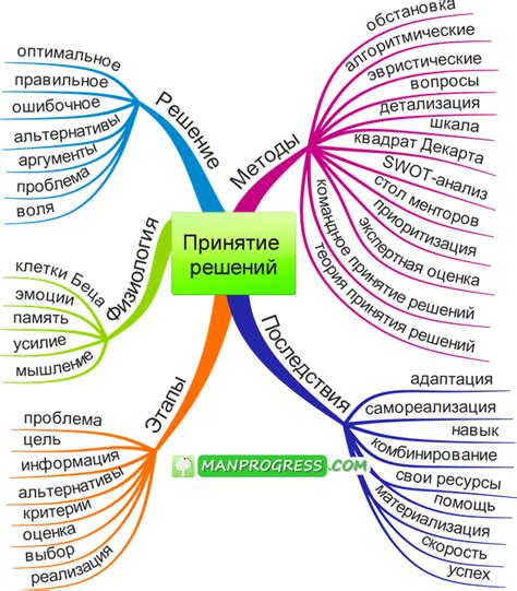 Принятие сложных решений и важность изменений