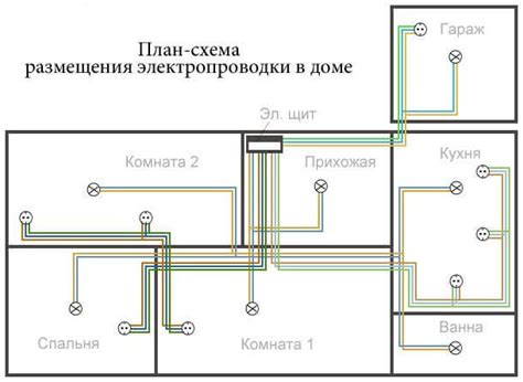 Приобретение необходимых проводов и переходников