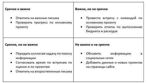 Приоритизация задач: выбор самого важного и неотложного