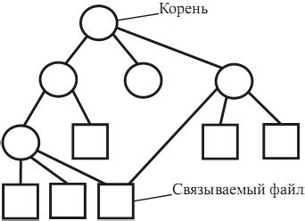 Присоединение новой системы связывания