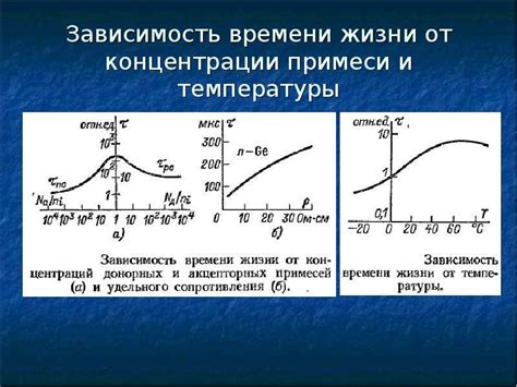 Причина №2: Неравновесное питание