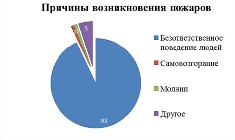 Причины возникновения