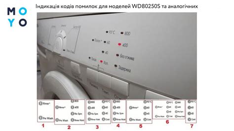 Причины возникновения проблем с открыванием стиральных машин