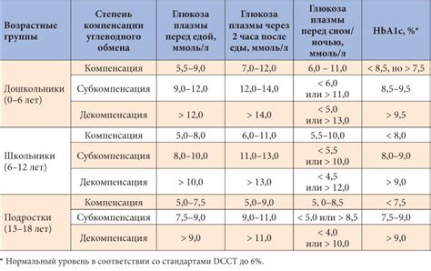 Причины и значения показателя глюкозы в моче 111