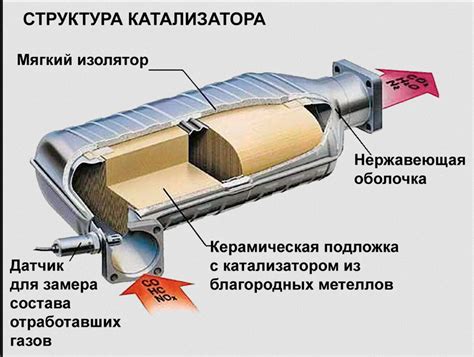 Причины и последствия удаления катализатора на автомобиле Рено Меган 2