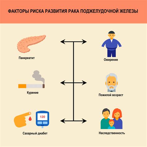 Причины и факторы риска повышенного уровня глюкозы в крови