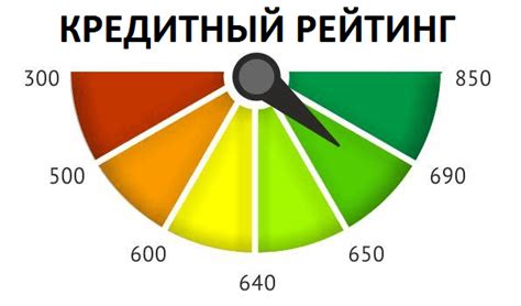 Причины низкого уровня вашего кредитного рейтинга