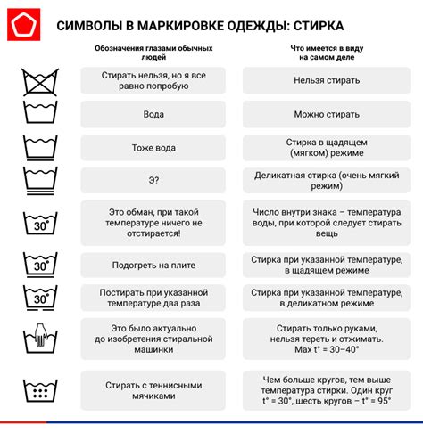 Причины образования утяжелений на верхней одежде после машинной стирки