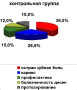 Причины обращения пациентов