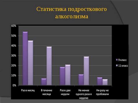 Проблема алкоголизма среди работников данных профессий и способы её решения