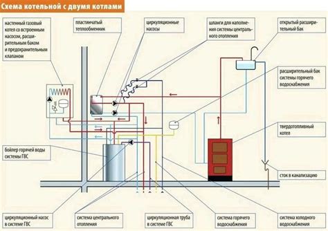 Проблема с газовыми котлами в частных домах: вызовы и решения