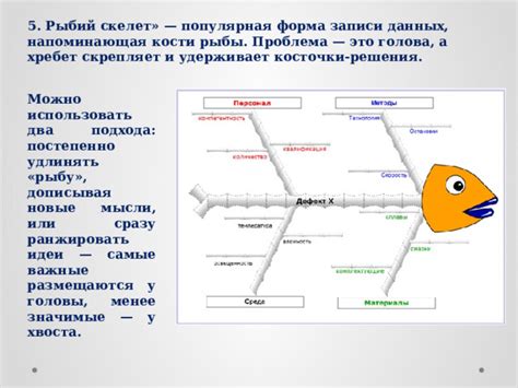 Проблема чрезмерной записи данных и как ее преодолеть