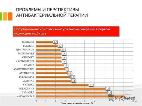 Проблемы и ограничения при измерении максимальной охватности на платформе ВКонтакте