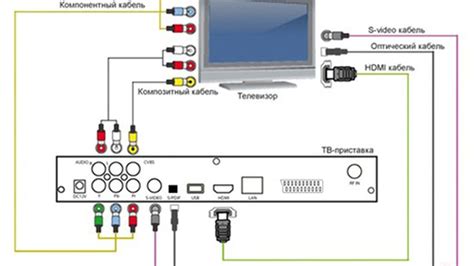 Проблемы и решения при настройке соединения через DLNA на ТВ-приставке