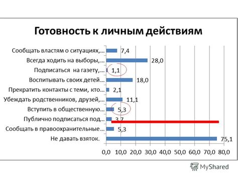 Проблемы коррупции и неэффективности государственного аппарата