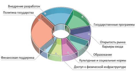 Проблемы развития малого и среднего предпринимательства в современной экономике