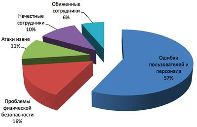 Проблемы сетевого покрытия