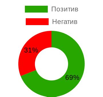 Проблемы с аппаратной составляющей