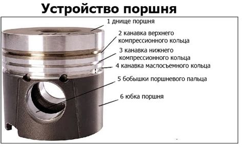 Проблемы с головкой поршня и сокращение силы сжатия